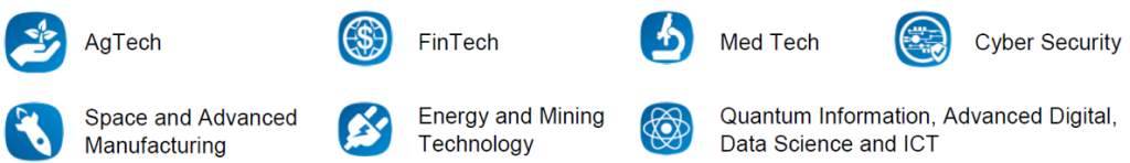 AgTech(農業科技)
FinTech (金融科技)
MedTech(醫療技術)
Cyber Security(網絡安全)
Space and Advanced Manufacturing(太空與先進位造業)
Energy and Mining Technology(能源與採礦技術)
Quantum Information, Advanced Digital, Data Science and ICT(量子信息/高級數字/數據科學和ICT)